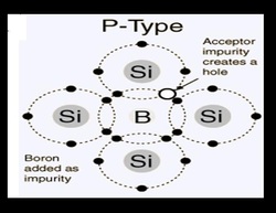 P-Type Semiconductors