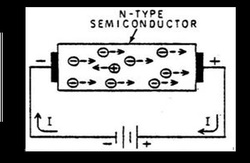 N-Type Semiconductors